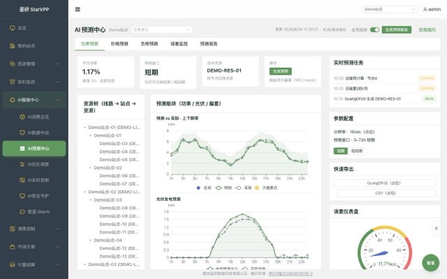 AI 预测中心功率曲线