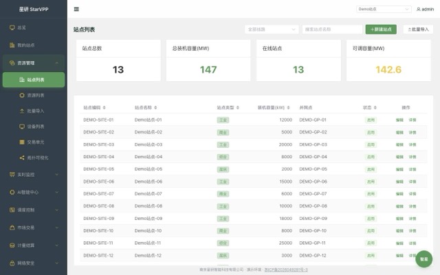 站点列表，名称均为 Demo站点